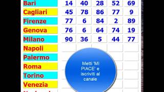 ESTRAZIONI DEL LOTTO del 5 Ottobre 2019 con la tabella numeri ritardatari [upl. by Kezer]