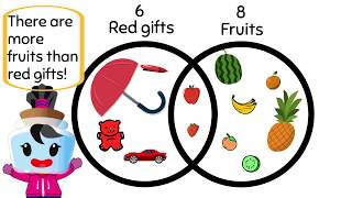 Understanding Venn Diagrams  1st Grade Math 1MD4 [upl. by Suired]