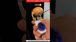 Kon Desh lighter powerful😱New Viral Gadgets Smart Appliances Kitchen Utensils shorts gadgets 18 [upl. by Eihpos]