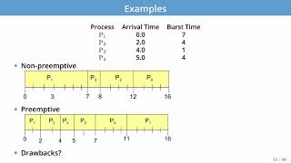 CS350 Operating Systems  Lecture 10 Scheduling [upl. by Dimphia]