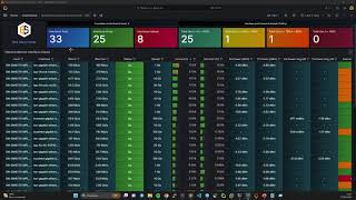 Dashboard Análise de Interfaces com Zabbix mais Grafana e SQL  BEE 2024 [upl. by Ernest263]