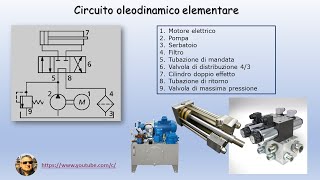 Circuito oleodinamico fondamentale ed elementare [upl. by Belter]