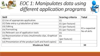 Attempting ITEM 1 in UNEB ICT 8402 To Manipulate Data Using Different Applications Programs [upl. by Aicenra231]