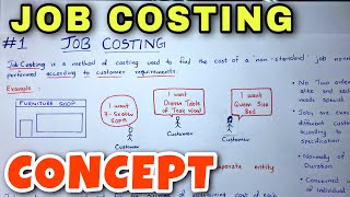 1 Job Costing  Concept  BCOM  CMA  CA INTER  By Saheb Academy [upl. by Anerhs]