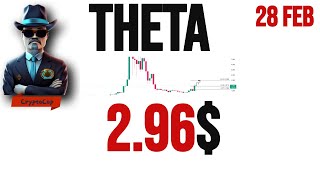 Theta price prediction amp Analysis  News Update  28 feb 2024 [upl. by Burney]