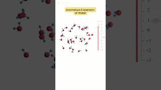 Anomalous Expansion of Water  Why volume of water increases while going from 4C to 0C shorts [upl. by Beauvais]