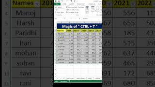 Calculate SUM of Alternative Column or Row Data in Excel Calculate Sum of Every Next Row in Excel [upl. by Dacy]