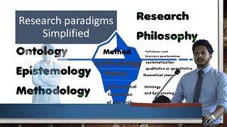 Research Paradigm  Ontology Epistemology Methodology  Philosophy Research Paradigms Simplified [upl. by Ennoryt904]