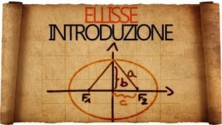 Ellisse in Geometria Analitica  Equazione e Rappresentazioni [upl. by Oilla]