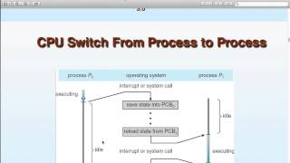 Operating Systems  Lecture 4 [upl. by Skillern]