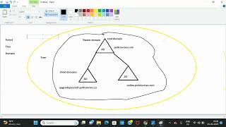 What is Forest  Tree and Domain in Active Directory [upl. by Andreana169]