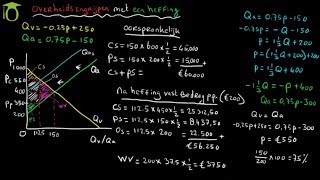 Effect overheidsingrijpen met belastingheffing per product aan producent  economie [upl. by Nyral559]