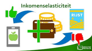 Inkomenselasticiteit  Economie [upl. by Monte]