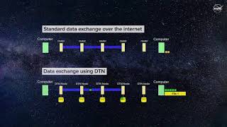 FutureProofing the Interplanetary Internet [upl. by Jeremie]