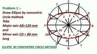 Draw an ellipse by concentric circle method  ENGINEERING CURVES  PROBLEM 21 [upl. by Faubert]