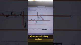 Today scalping view targetmidcap expiry [upl. by Jordain73]