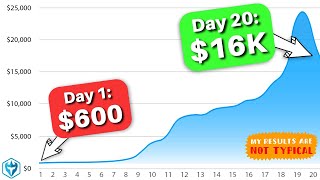 How I turned 600 into 1601306 in 20 days  SMALL ACCOUNT CHALLENGE [upl. by Douville555]