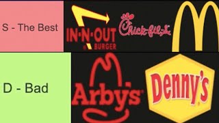 Fast Food Restaurants Ranked From Best To Worst  Tier List [upl. by Dola]