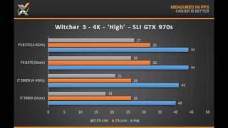 FX 835083709590 vs i7 4770K4790K4930K5960X 4K Gaming Benchmarks [upl. by Enilhtak267]