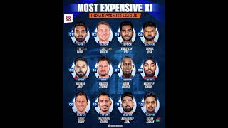 ipl2025auctionsrhrrkkrrcbmidcgtlsgcskpbksviralvideo rohitsharma msdhoni cricket [upl. by Reames291]