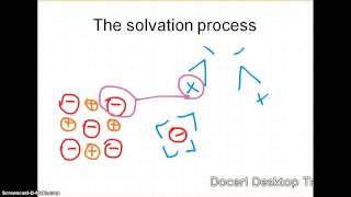 Solutions Video 1  The Solvation Process [upl. by Nisen329]