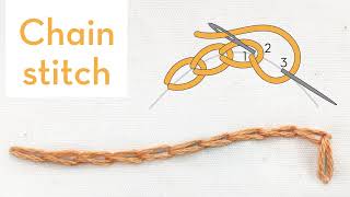 Chain stitch  How to quick video tutorial  hand embroidery stitches for beginners [upl. by Enilasor103]