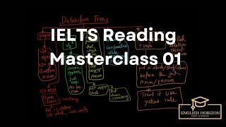 IELTS Reading Masterclass 01  One Piece in Bangladesh [upl. by Prud982]