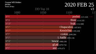 Devil Daggers Top 10 History [upl. by Dutchman]