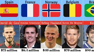 quotTop 10 Richest Footballers in the World 2024 Edition [upl. by Parette]