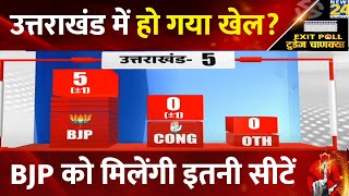 Exit Poll 2024 results Uttarakhand में BJP को मिलेंगी इतनी सीटें आ गया आकंड़ा [upl. by Anaerb]