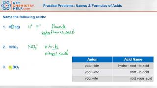 Names and Formulas of Acids  Practice Problems and Worksheet [upl. by Adis]