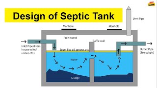 Ultimate Guide How To Design A Septic Tank For Multiple Users  Components And Operation Explained [upl. by Iel]