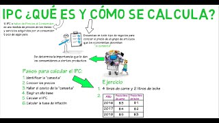 IPC qué es y cómo se mide  Cap 3  Macroeconomía [upl. by Rutter600]