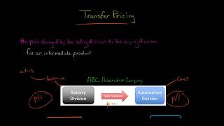 Transfer Pricing [upl. by Lebna]