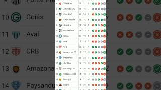 CAMPEONATO BRASILEIRO SERIE B 2024 °19 RODADA 2235 [upl. by Sinclare]