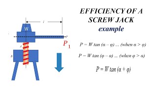 Efficiency of a screw jack  friction in screws [upl. by Iggep759]