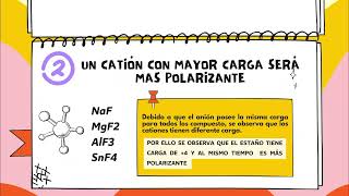 ¿Qué es el fenómeno de Polarizabilidad y como ayudan las Reglas de Fajans [upl. by Airtemed]