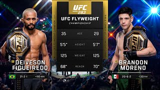 UFC290 Pelea Gratis Moreno vs Figueiredo 4 [upl. by Othilie]