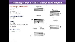 Lecture V Dye LASER [upl. by Barolet]