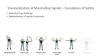 Human Factors in Aircraft Marshalling – Understanding Sensitivity of Aircraft Marshalling [upl. by Nnalatsyrc]