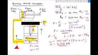 Sizing Weight Loaded Accumulators for Given Pressure Requirements [upl. by Noyahs]