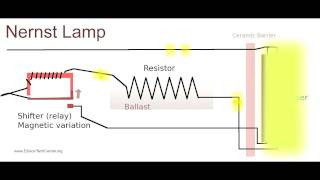 Nernst Lamp Graphic [upl. by Yenreit420]