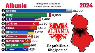 Immigrants Groups In Albania Since 19902024 Qantastv Immigration [upl. by Ennelram224]