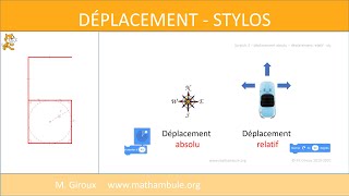 615 Scratch  déplacement absolu et relatif [upl. by Lessig]