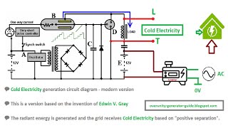 Ether Technology After Nikola Tesla Modern Cold Electricity  Edwin Grays Cold Radiant Energy [upl. by Lindi]