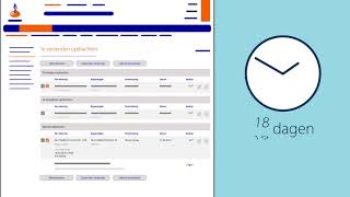 Rabo Internetbankieren Professional  Te verzenden opdrachten [upl. by An705]