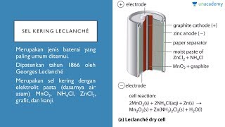 Sel Leclanche Kimia  SBMPTN UN SMA [upl. by Noguchi]