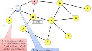 Dynamic source Routing DSR IN MOBILE ADHOC NETWORK [upl. by Nnylhsa863]