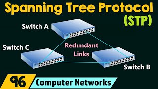 Spanning Tree Protocol STP [upl. by Ztirf]