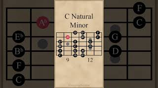 C Melodic Minor Scale  3 Notes Per String Descending Natural Minor guitarlesson [upl. by Sivet]